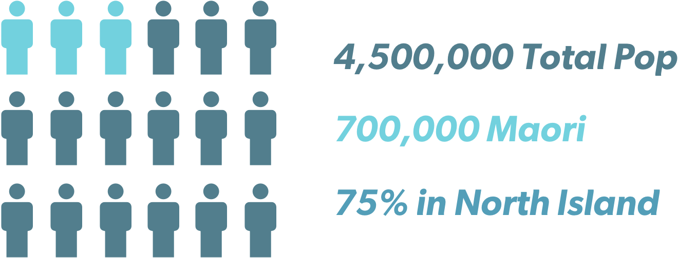 Img filming population